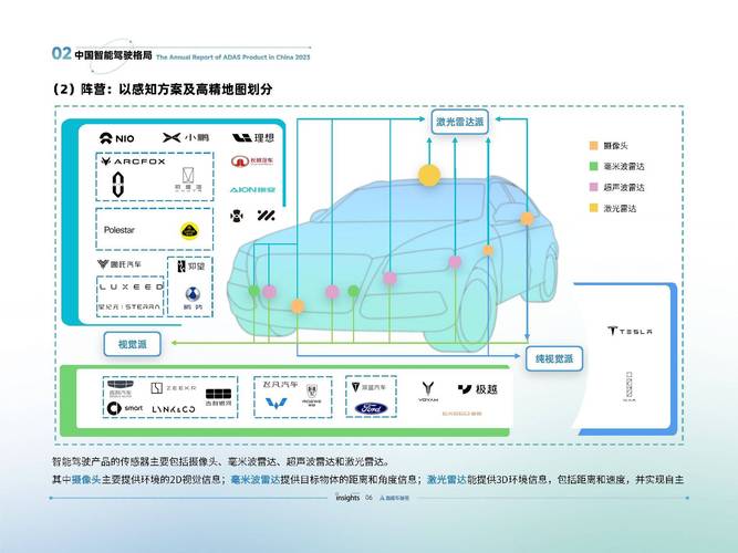 汽车智能驾驶数据：技术、应用与挑战