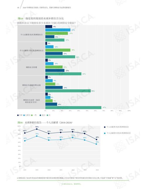 网络安全的最佳实践与未来趋势