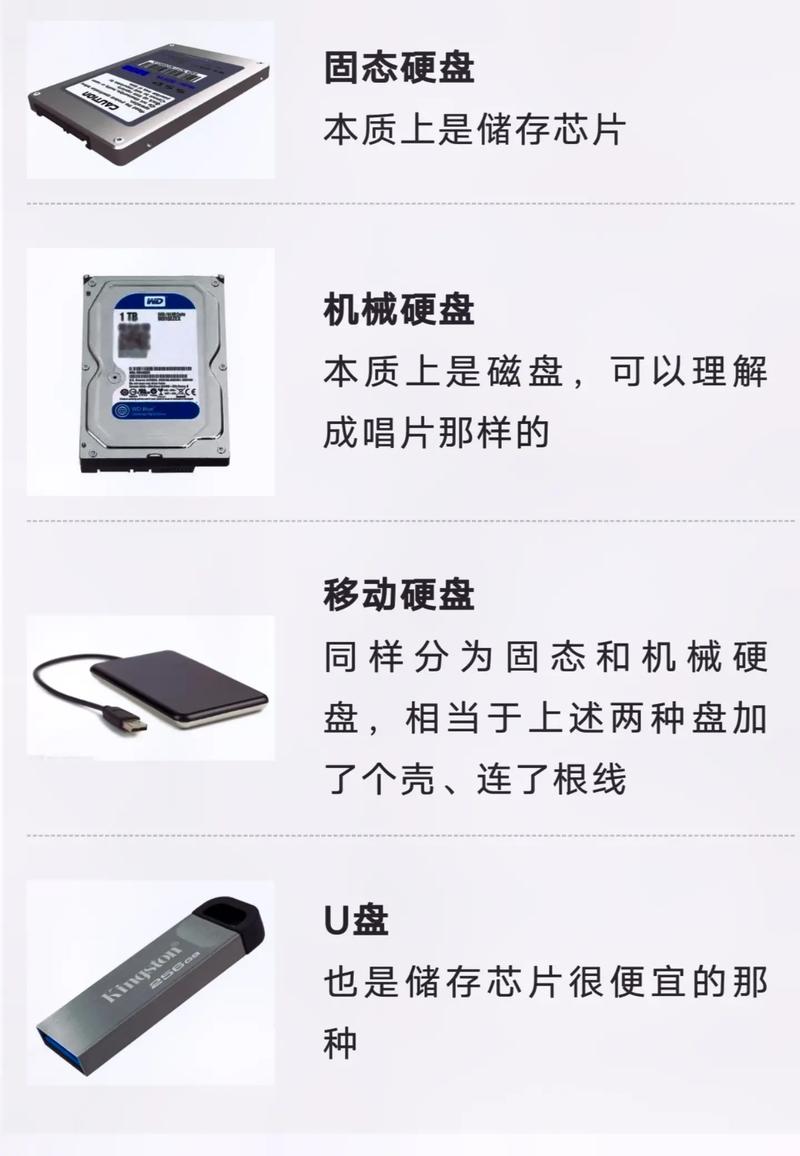 机械硬盘：传统存储的坚守与价值