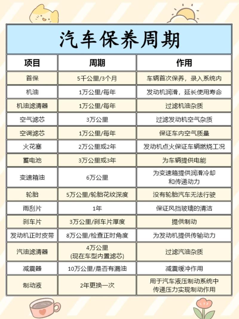 汽车女性保养建议：爱车呵护全攻略