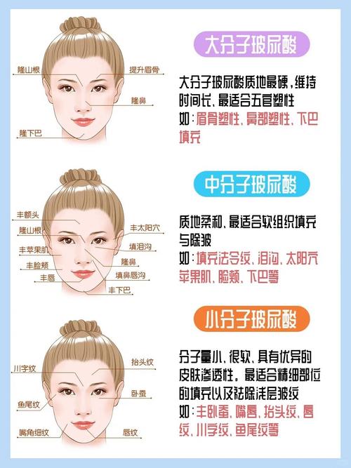 玻尿酸填充：知识与风险全解析