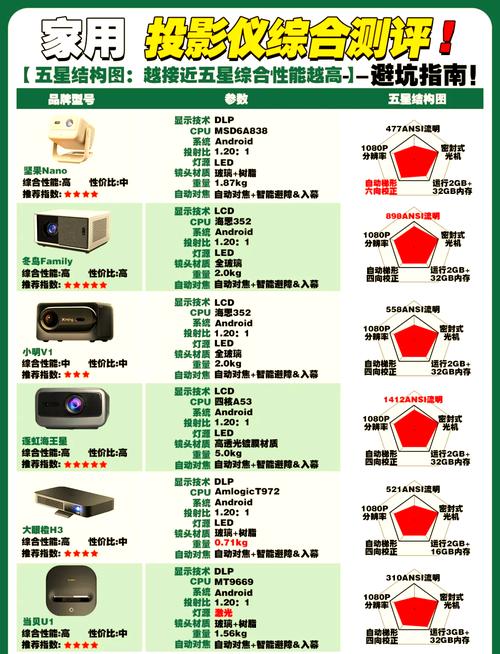 投影仪的全面解析与应用指南