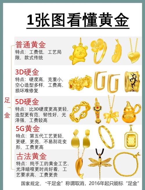 黄金饰品品牌推荐
