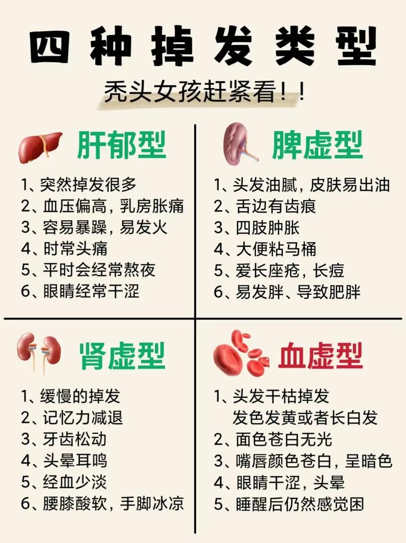 脱发原因分析与应对