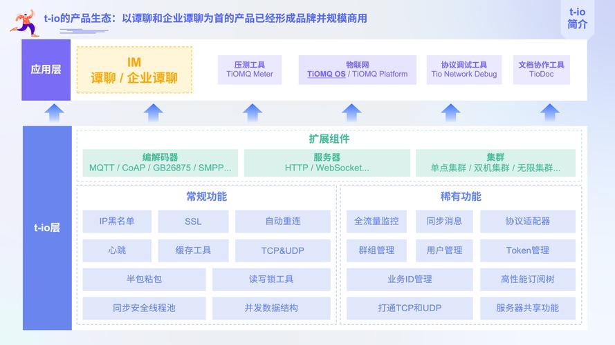 即时通讯软件的发展历程与未来趋势