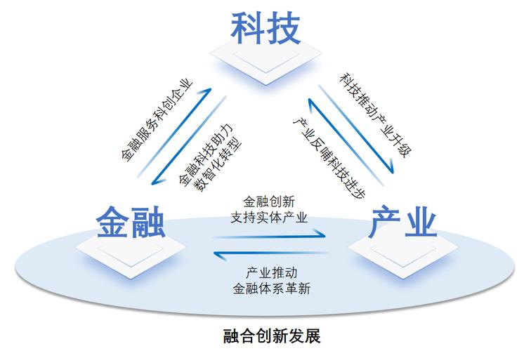 详细阅读:金融科技:重塑金融生态,驱动未来发展 金融科技:重塑金融生态,驱动未来发展