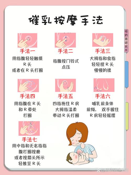 详细阅读:一、胸部按摩手法 一、胸部按摩手法