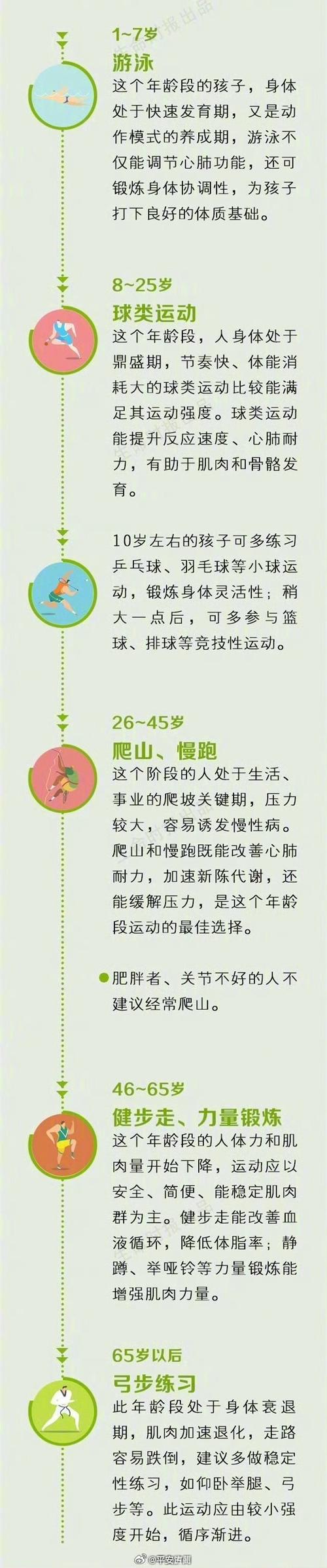 运动：解锁长寿的密码