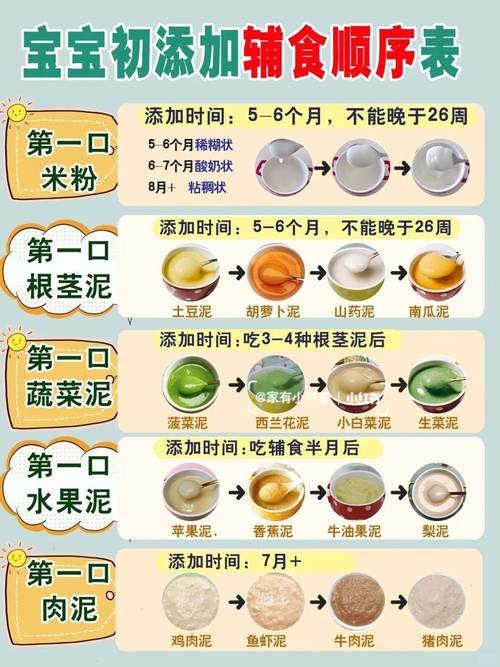 米粉添加时间全攻略：把握关键节点，解锁美味与营养