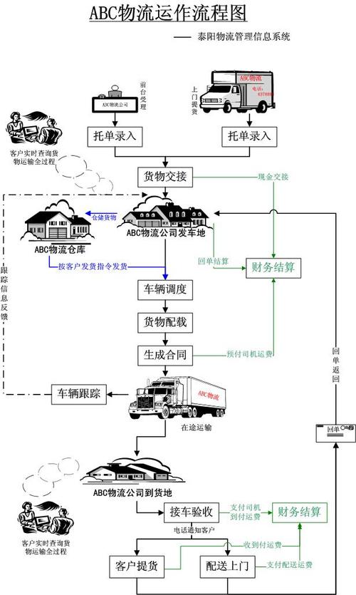 汽车物流车标准化建设的路径探索与实践