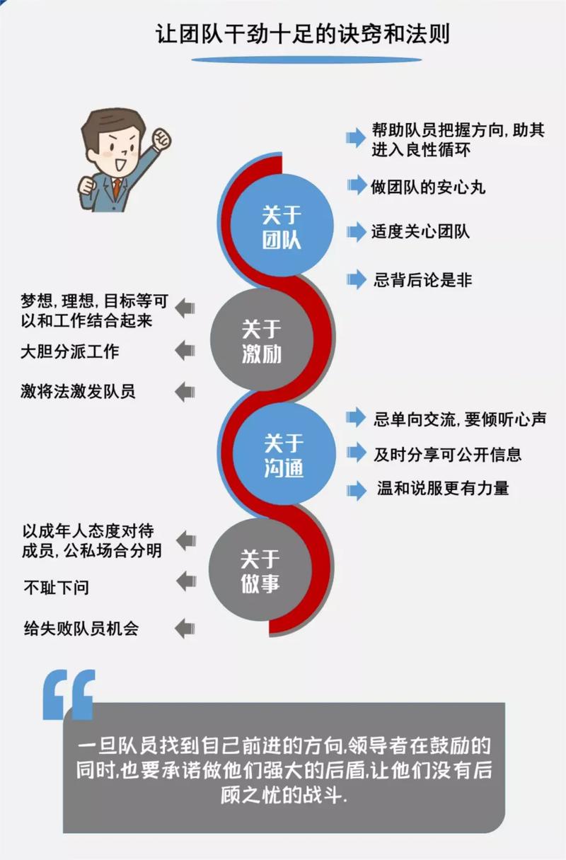 集体充电：提升团队效能的必经之路