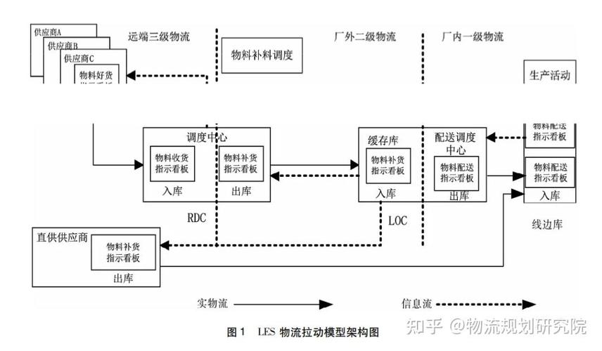 构建高效汽车物流体系：专业化服务引领行业新趋势