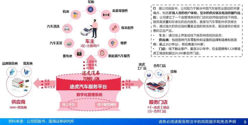 汽车物流车规模化发展的路径与策略