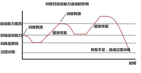 运动与疲劳恢复的科学关系