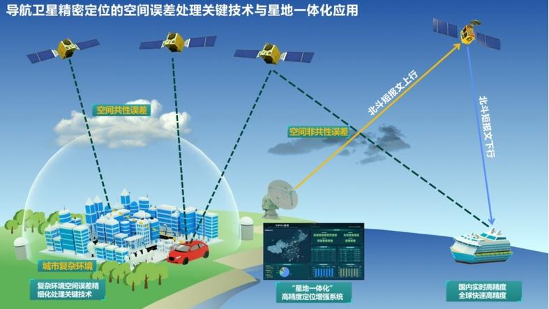 卫星通信技术：从基础到前沿的探索与展望