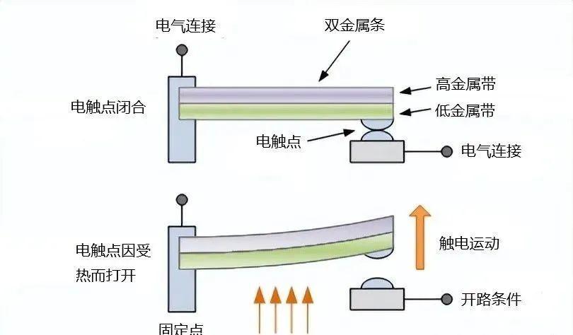 详细阅读:温度传感器:原理、类型与广泛应用 温度传感器:原理、类型与广泛应用