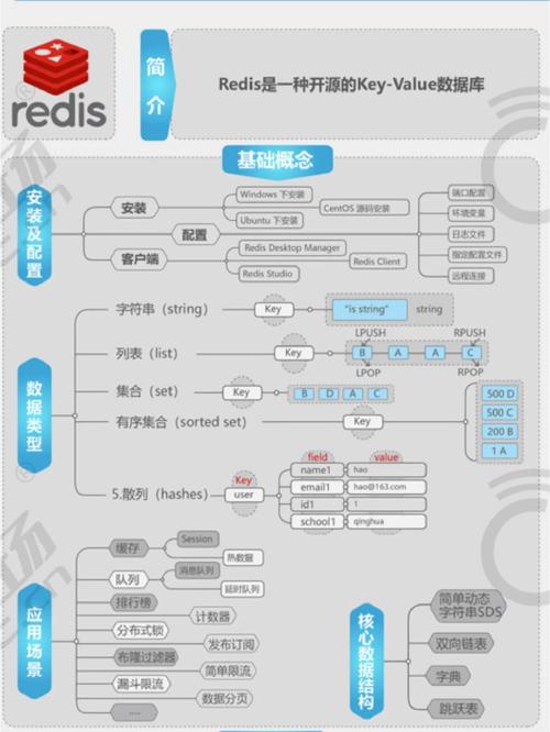 非关系型数据库：原理、特点与应用场景