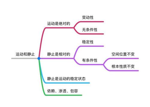 运动与身体运动哲学思考的关系