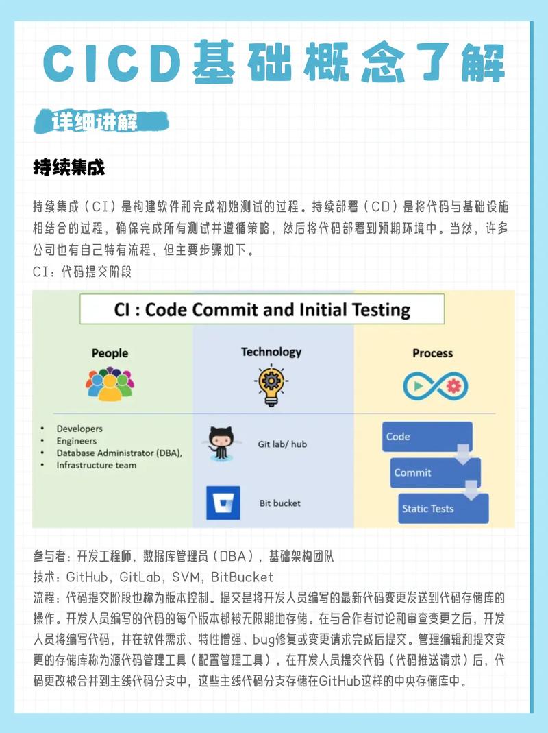 持续集成与持续交付（CI/CD）