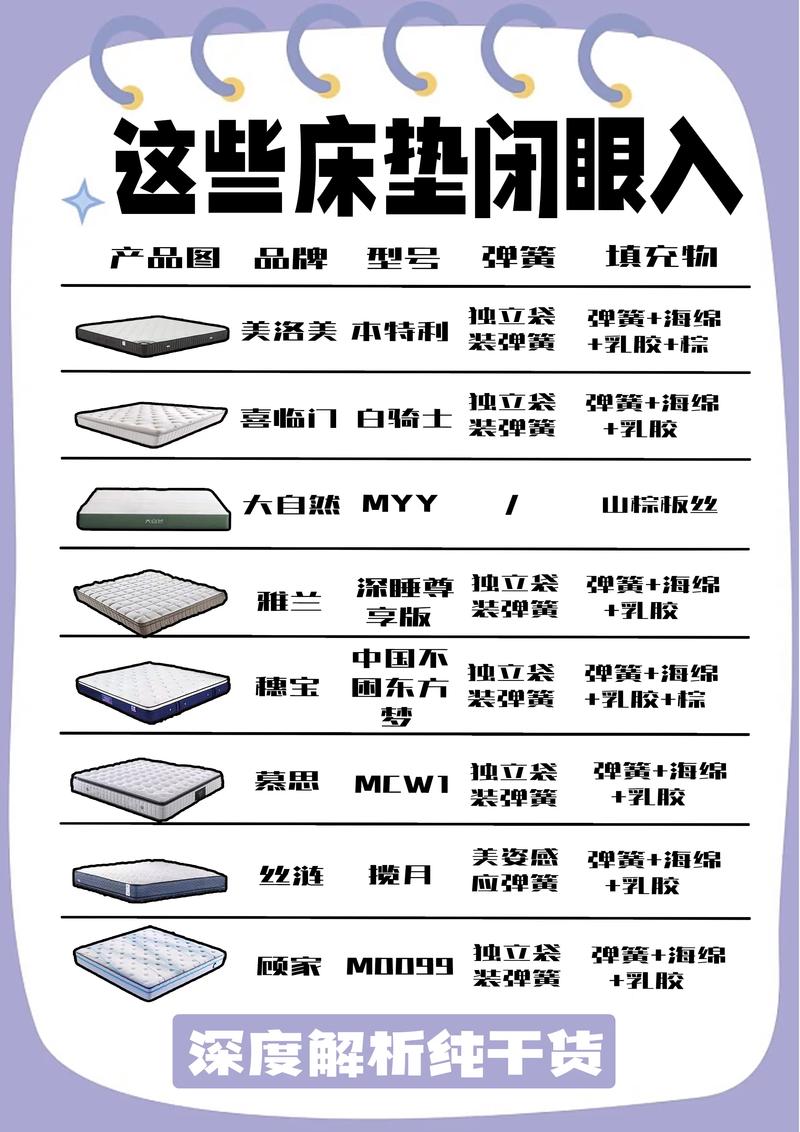 床垫大评测：如何挑选适合自己的床垫？