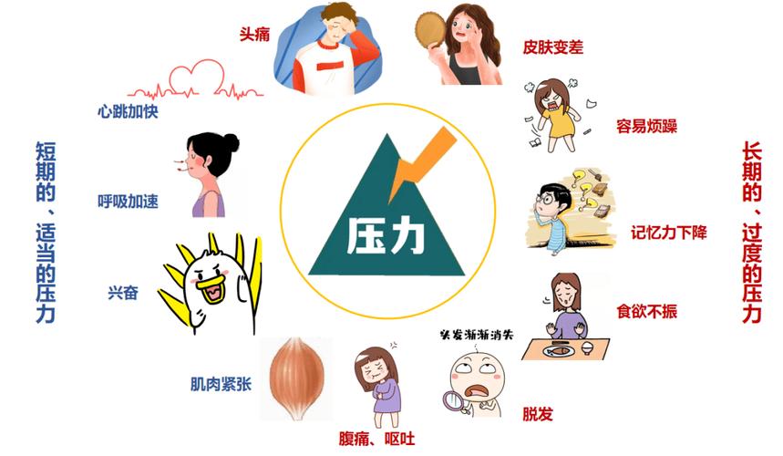 压力对皮肤的多方面影响及应对策略