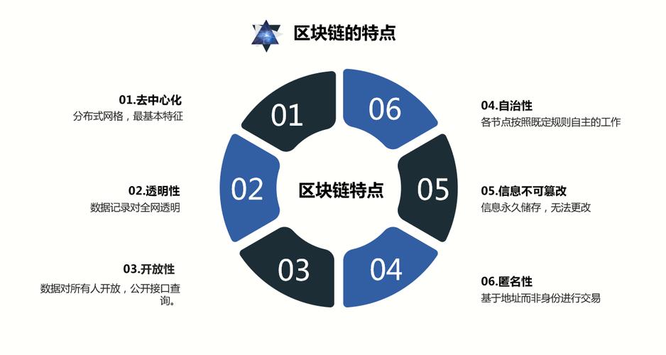 《探索主流区块链开发平台：特性、应用与未来发展》
