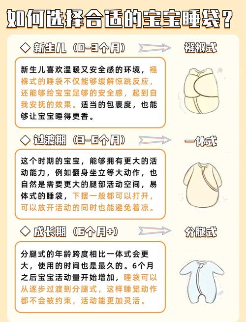 婴儿睡袋的温馨守护：选择与使用指南