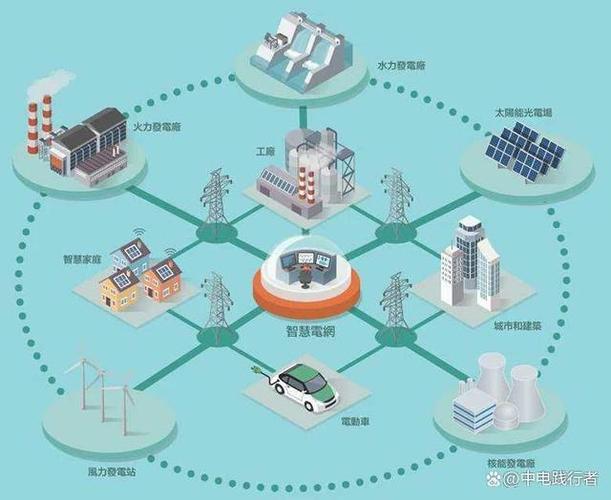 智能电网：构建未来能源新生态