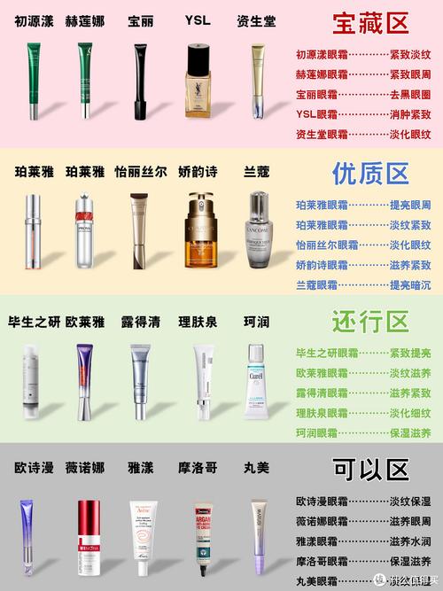 抗皱眼霜推荐