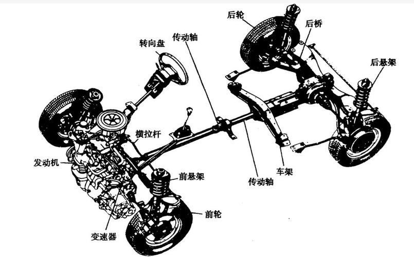 汽车底盘的奥秘：从构造到性能的深度解析