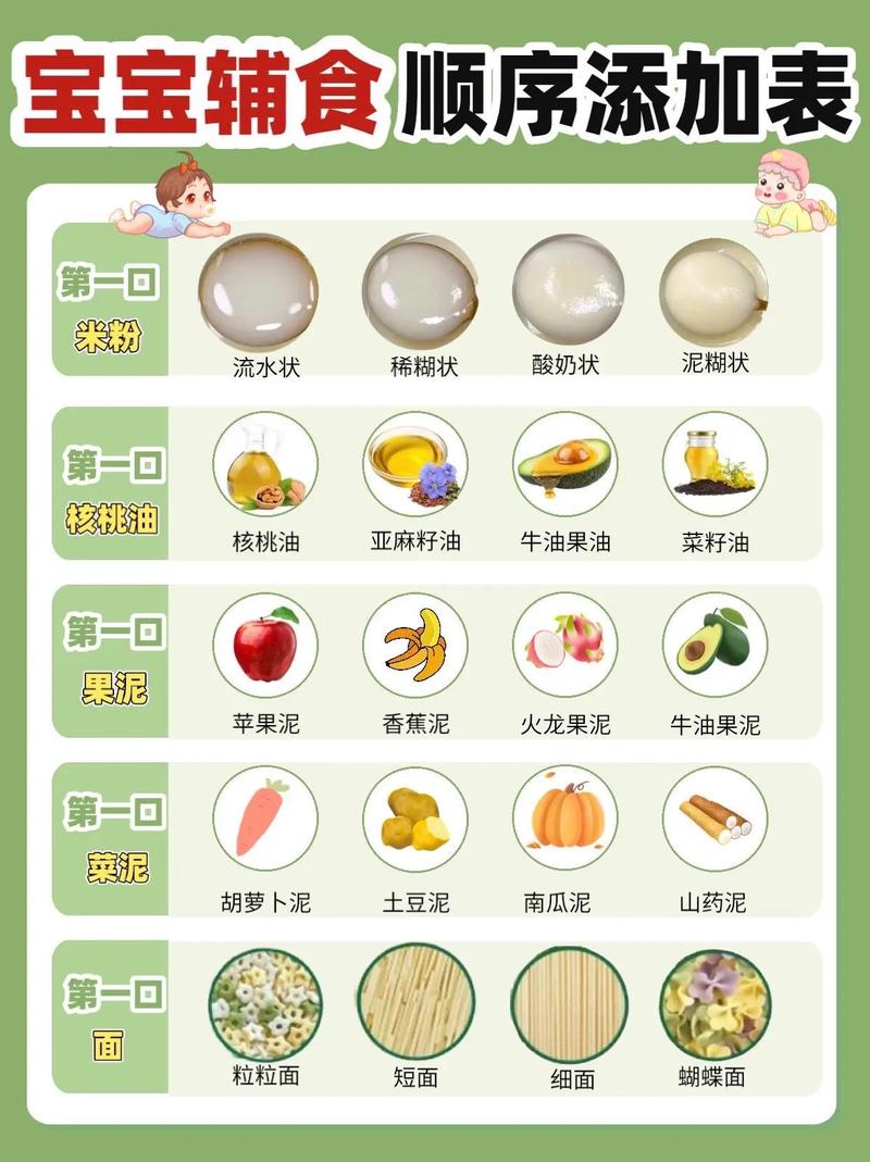 宝宝辅食全攻略：营养美味双保障