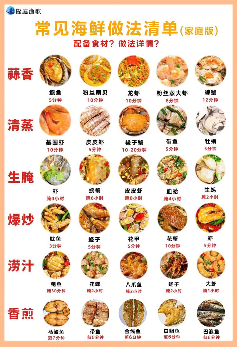 海鲜烹饪技巧全攻略：解锁海洋美味的秘诀