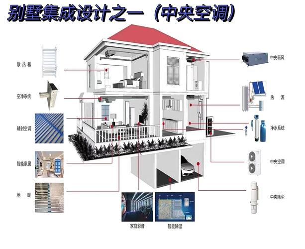 空调系统：现代生活的舒适之源与科技典范