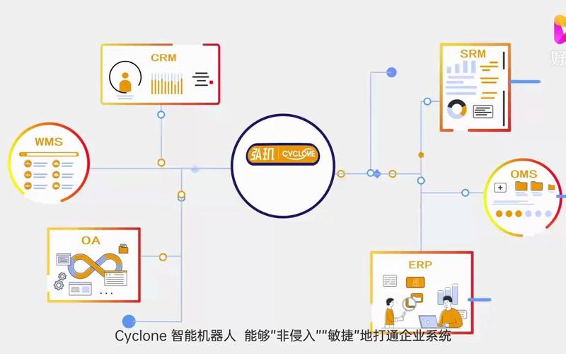 机器人流程自动化（RPA）：企业数字化转型的得力助手