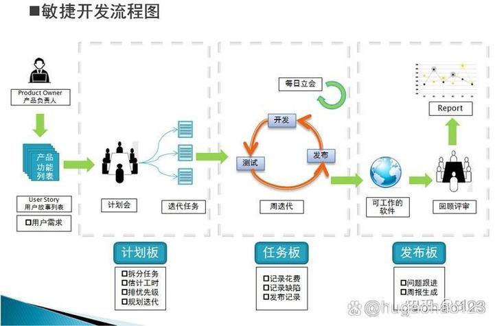敏捷开发：应对复杂多变需求的高效之道
