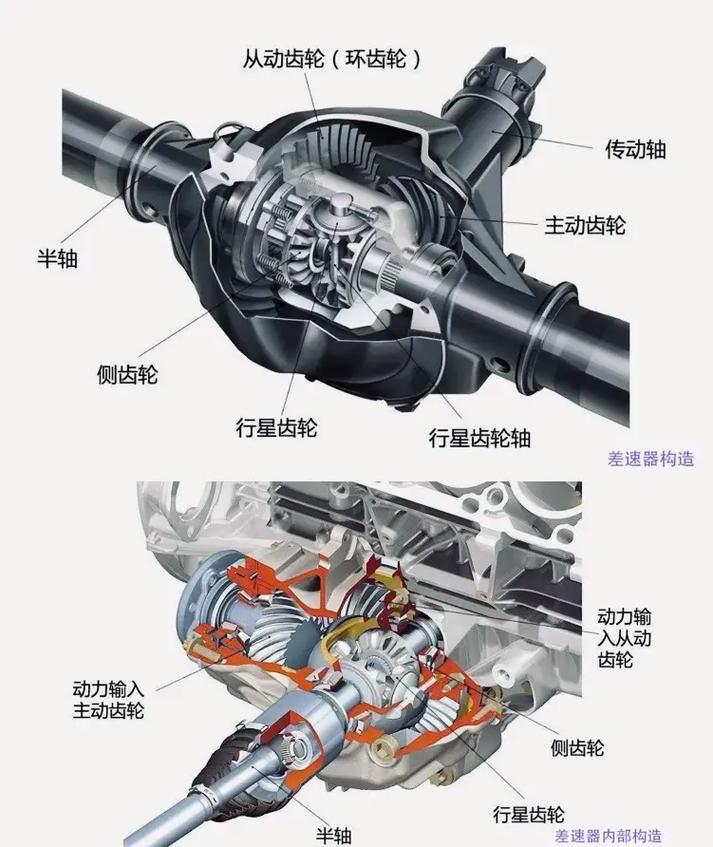 中央差速器：汽车驱动与操控的核心组件
