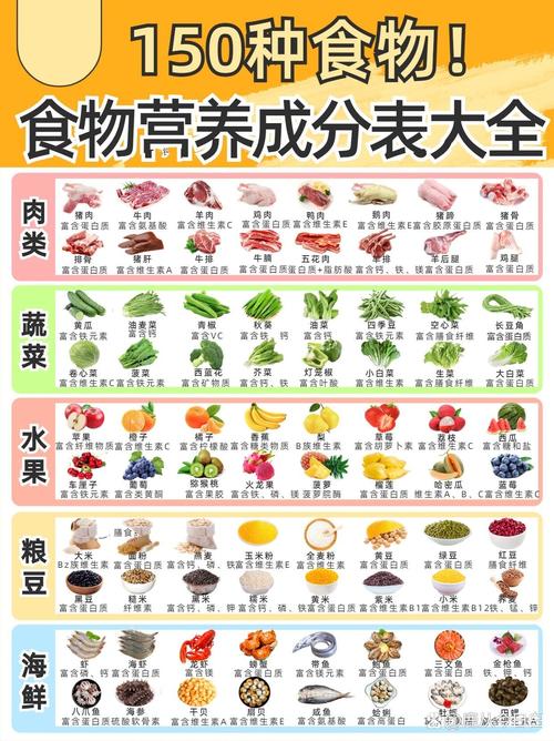 常见食材营养成分解析：探寻食物中的健康密码