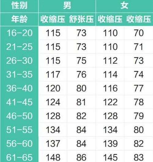 血压：人体健康的“晴雨表”，你了解多少？