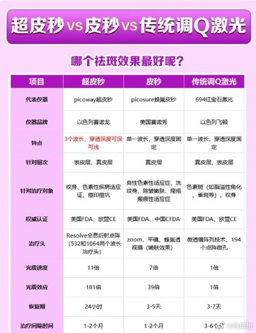 皮秒激光祛斑：优势与特点全解析