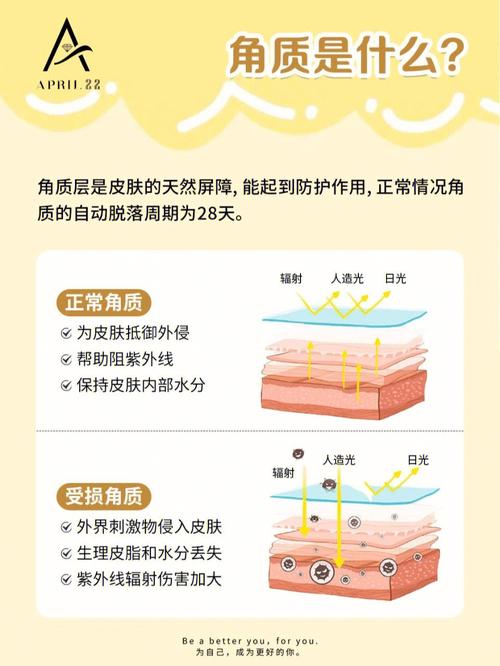 全身去角质的频率与方法
