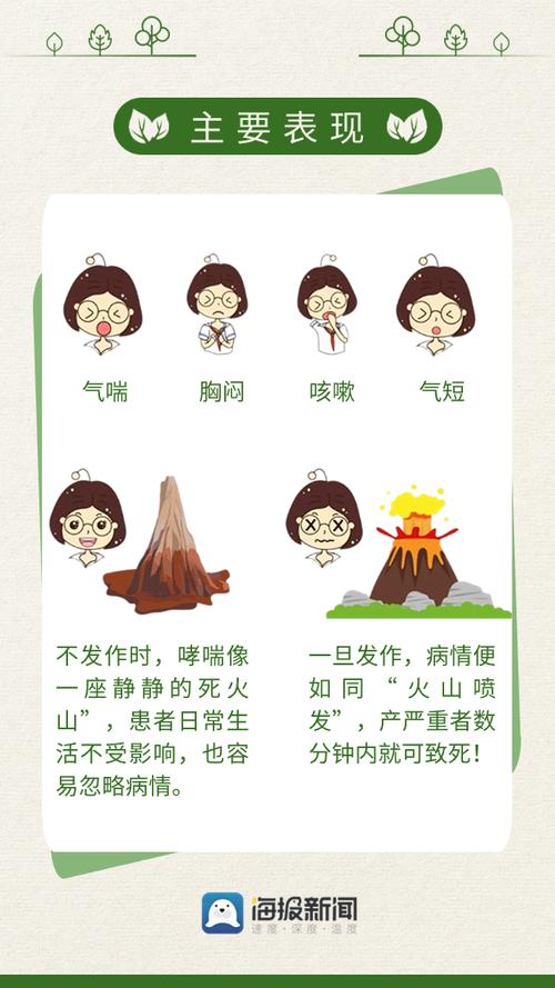 哮喘：了解与管理，共享健康生活