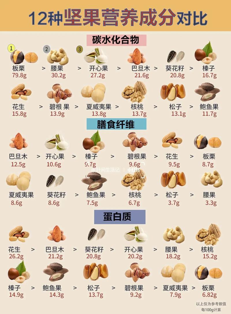 零食与坚果：健康美味的多样选择