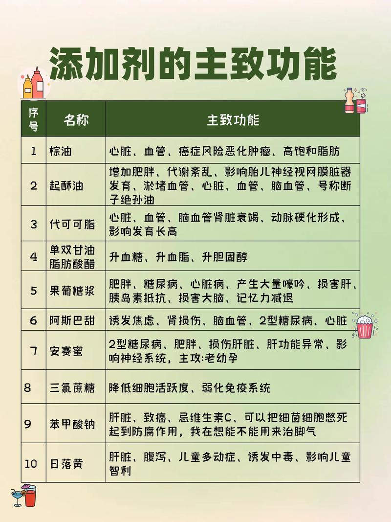 警惕！零食与食品添加剂的隐形危害