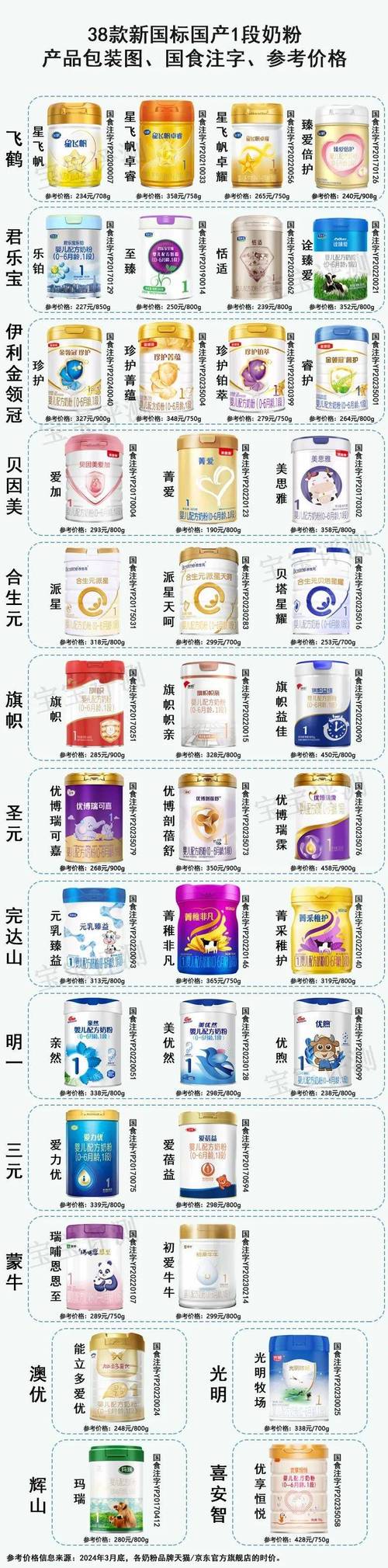 国产奶粉：品质崛起，国货之光闪耀新征程