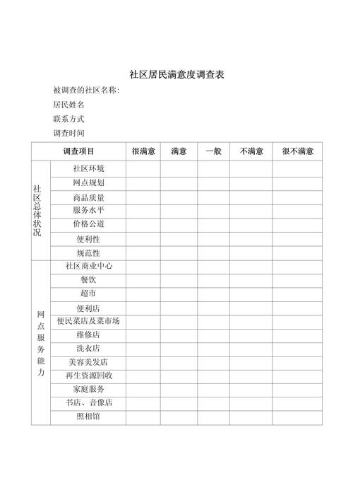 关于社区近期活动的满意度调查与分析