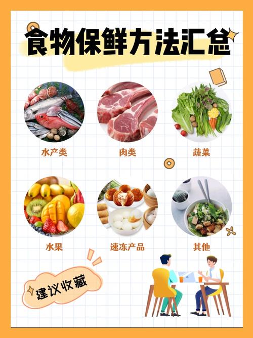 食材保鲜技术：守护食物的新鲜与美味