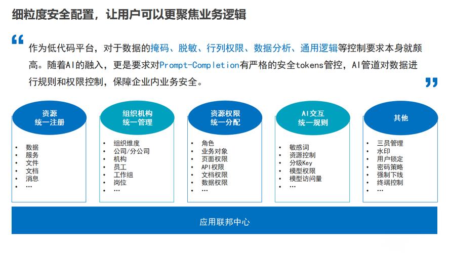 低代码开发：企业数字化转型的新引擎