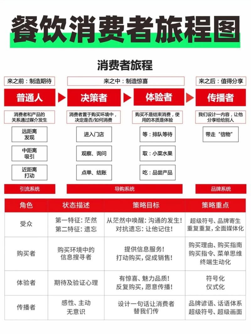 挖掘食物品质提升潜力，满足多元消费需求