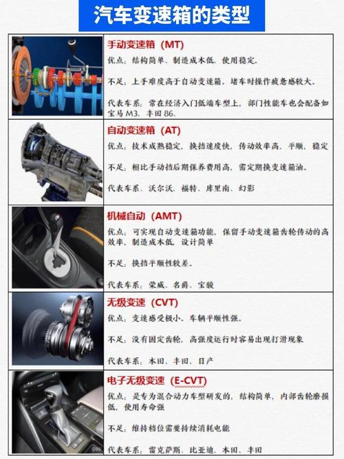 汽车变速箱类型全解析：选择最适合你的驾驶体验