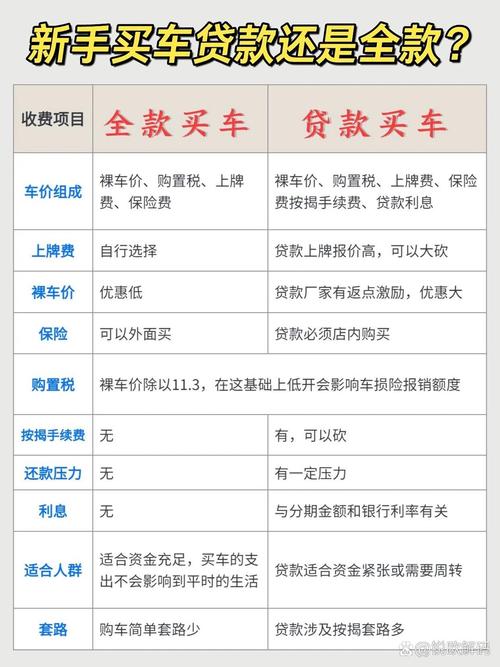 汽车贷款利率全解析：购车贷款必知的那些事